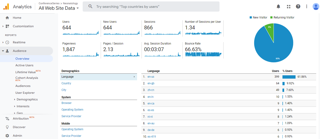 Visitor Analysis Report
